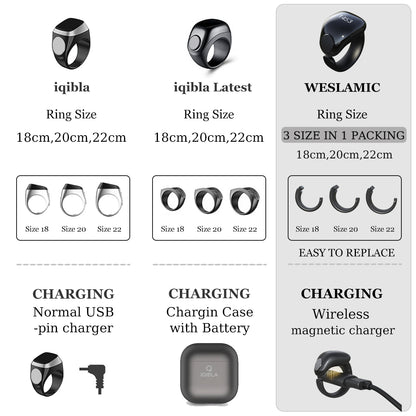 Zikr Ring Smart Tasbeeh Counter 丨Weslamic iTasbih Ring - Faith (5 Sizes in One)